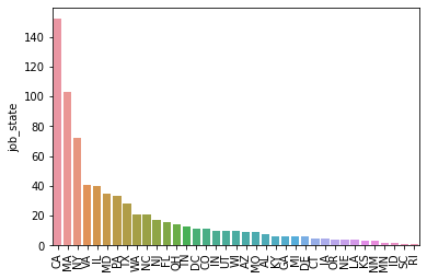 image from Project 1: Data Science Salary Estimator